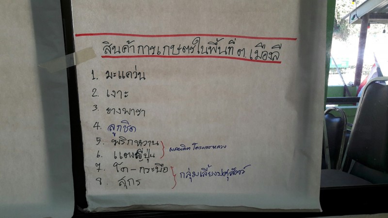 จัดทำแผนตำบลเมืองลี_๑๖๑๒๒๙_0051