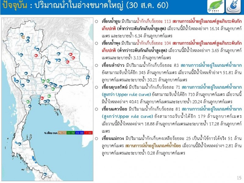 ศูนย์น้ำ_30-8-60_๑๗๐๘๓๐_0011