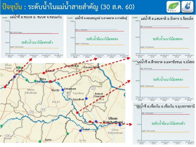 ศูนย์น้ำ_30-8-60_๑๗๐๘๓๐_0014