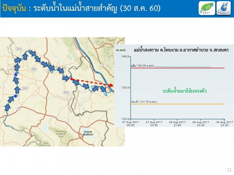 ศูนย์น้ำ_30-8-60_๑๗๐๘๓๐_0015