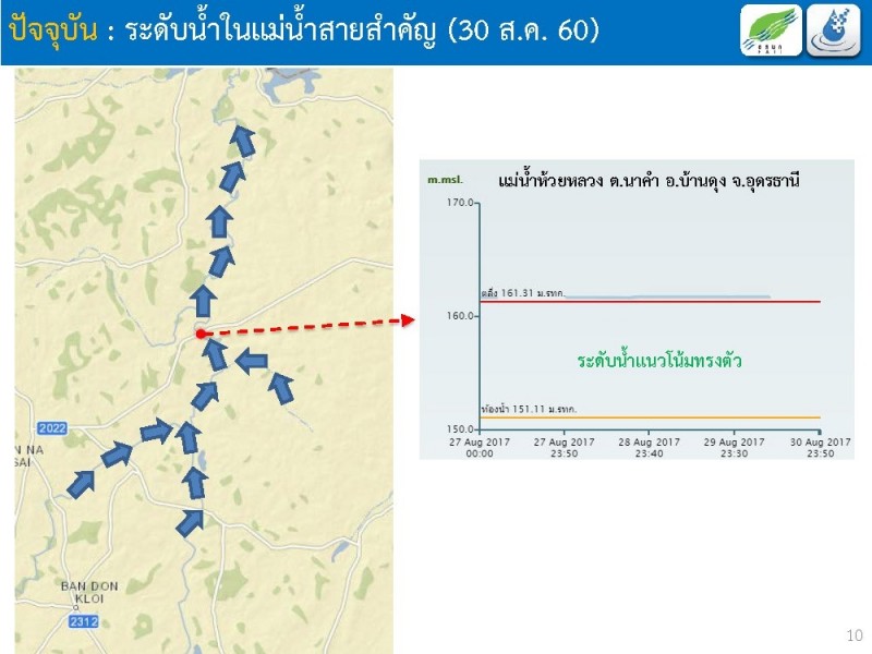 ศูนย์น้ำ_30-8-60_๑๗๐๘๓๐_0016