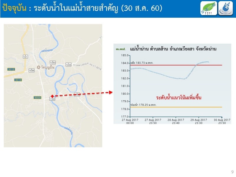 ศูนย์น้ำ_30-8-60_๑๗๐๘๓๐_0017