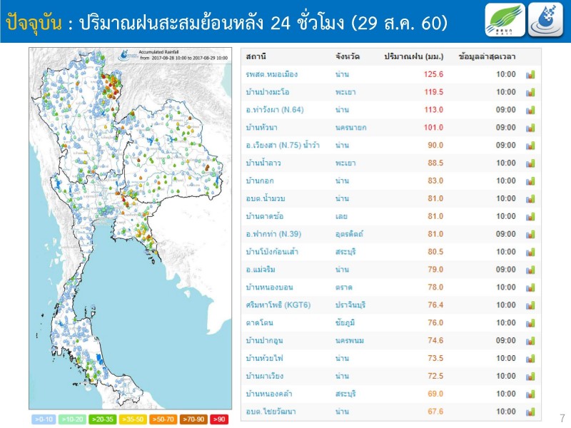 ศูนย์น้ำน่า_29-8-60_๑๗๐๘๒๙_0018