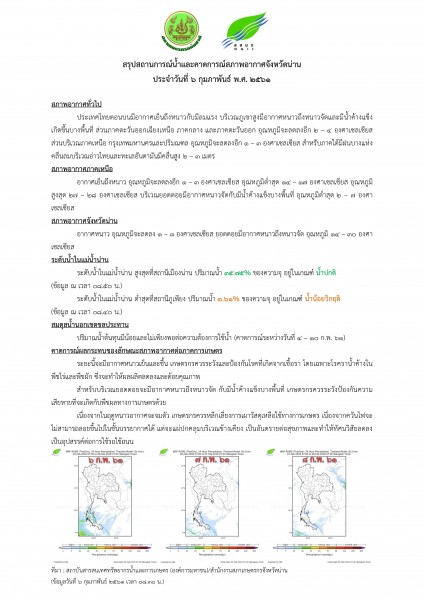 ศูนย์บริหารจัดการน้ำจังหวัดน่าน_6 ก.พ. 61